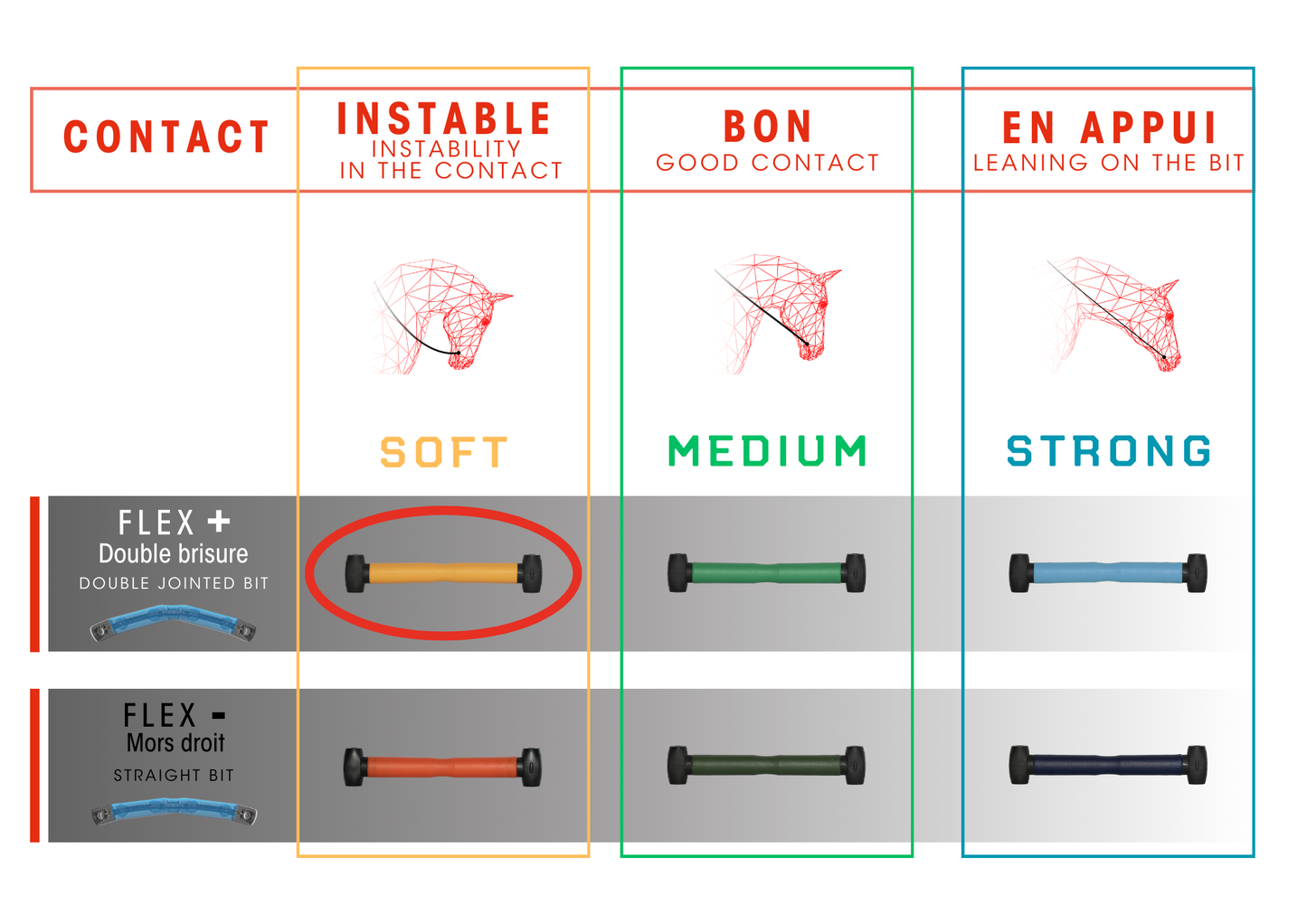 Canon Easy-Ride I-Bride "Medium Flex +"