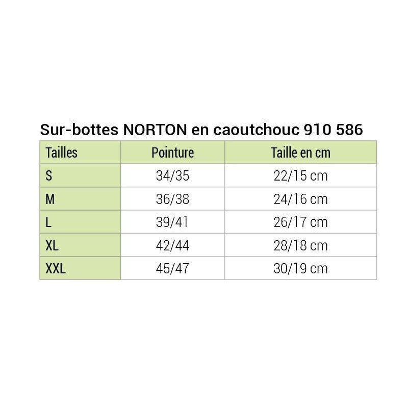 Sur bottes en caoutchouc